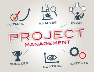 Implementation Using Formal Method