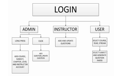 Android Based Exam Paper Generator